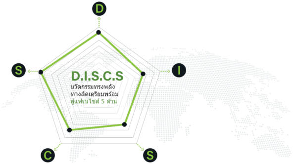 DISCS — Franchise Business